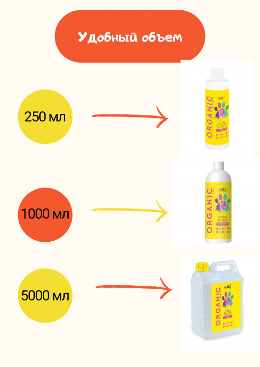 Dctr.Go Шампунь-бальзам для животных Sнampoo Therapy "Мультиуход" 1000 ml в Курске